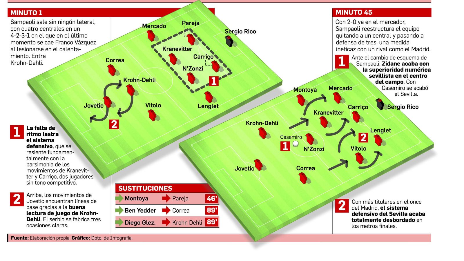 FUENTE: Elaboración propia. GRÁFICO: Dpto. de Infografía.