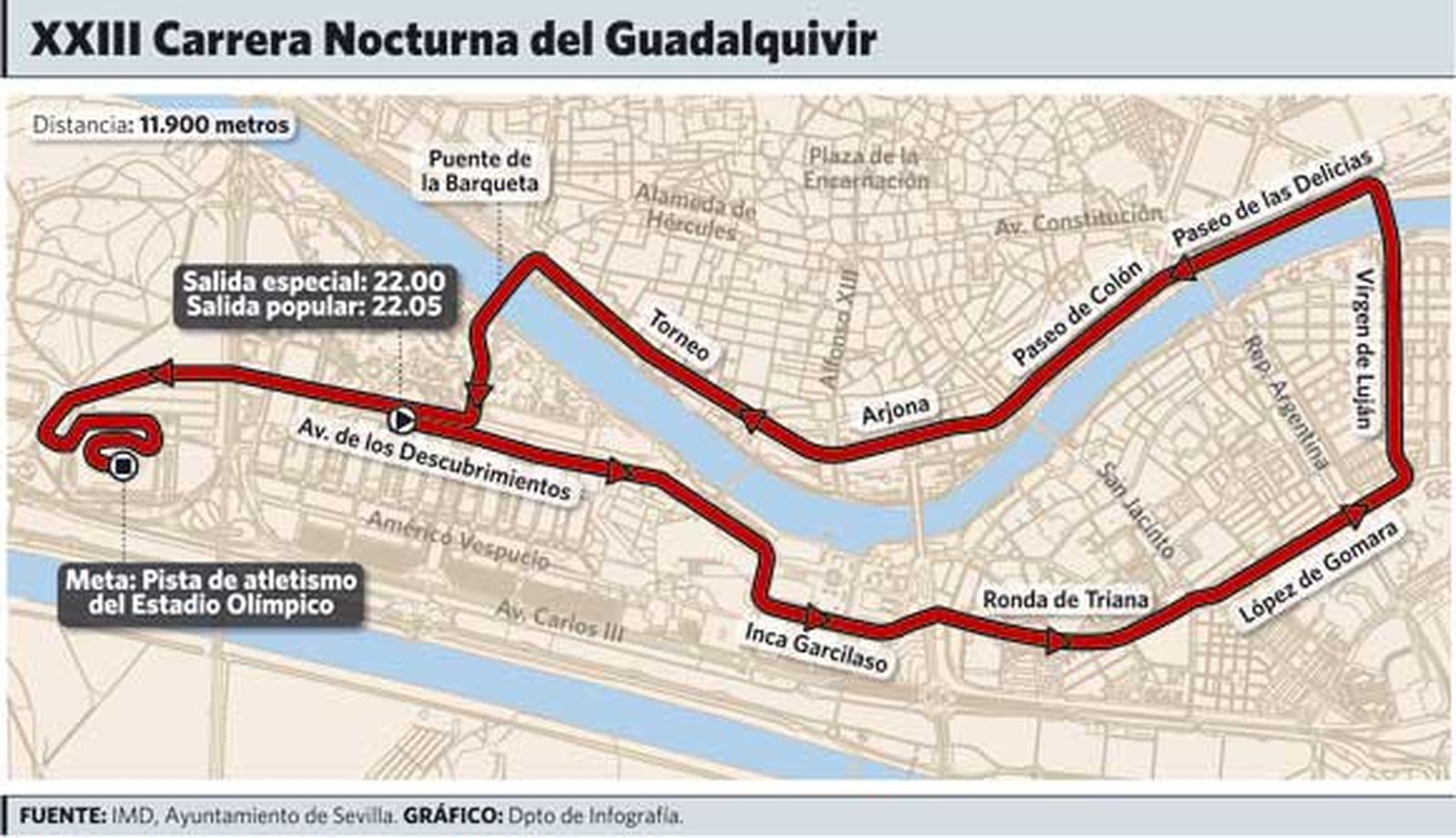 Una noche de récord entre las dos orillas