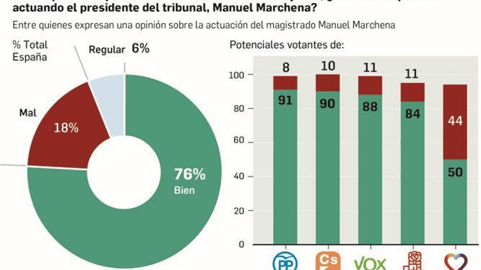 Gráfico: Dpto. de Infografía