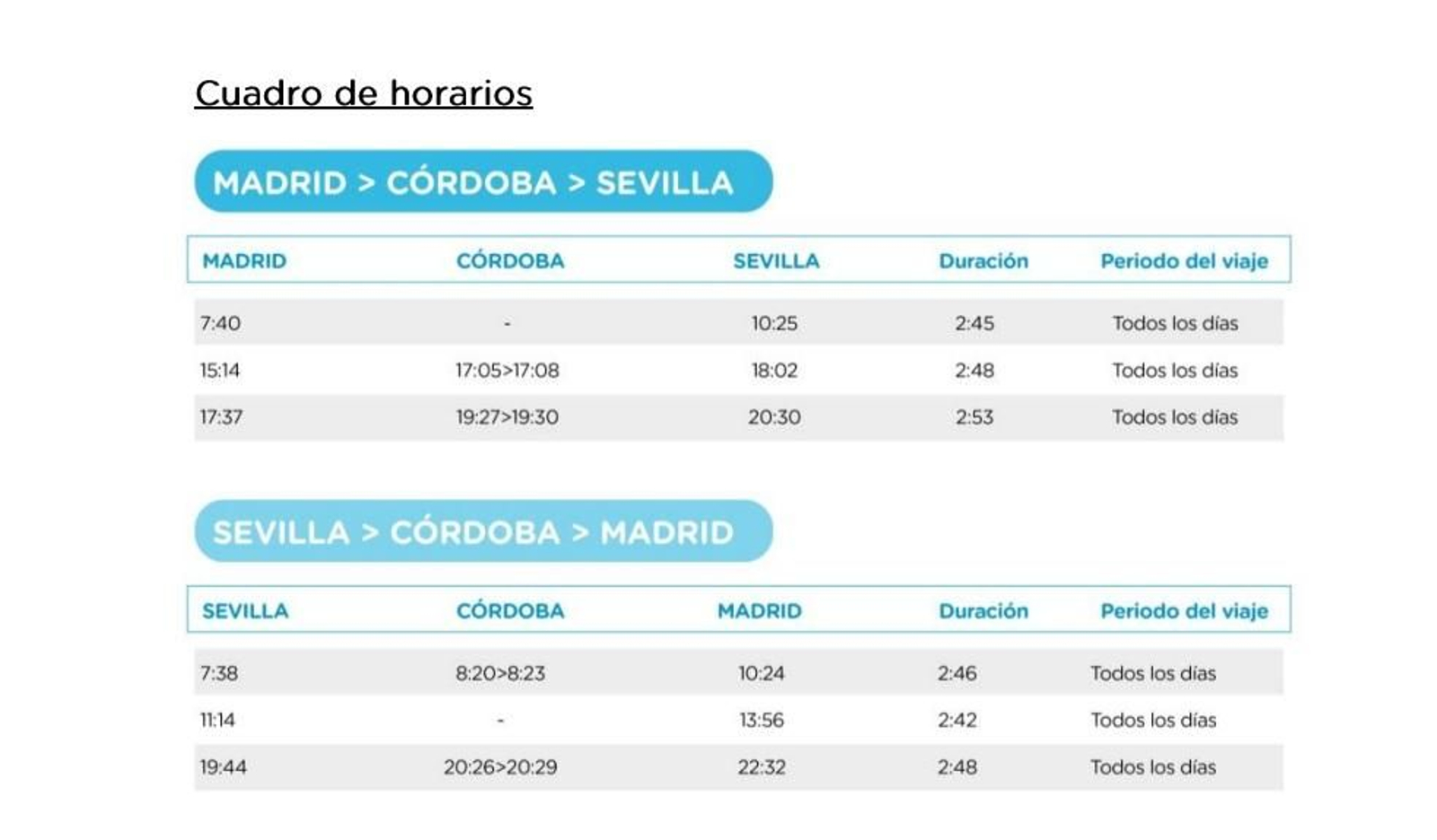 Horarios trenes Ouigo Sevilla-Madrid