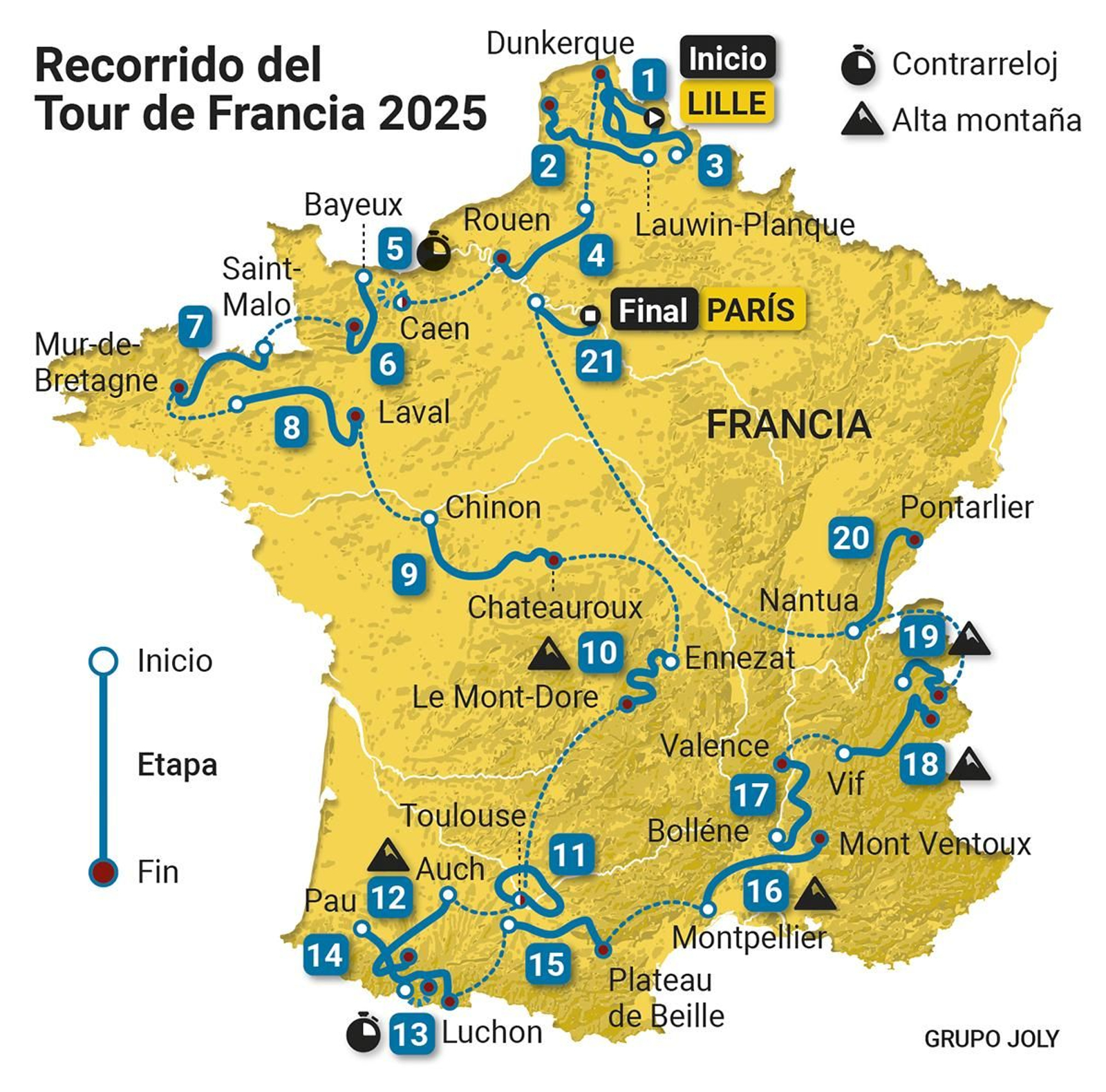 Recorrido del Tour de Francia 2025