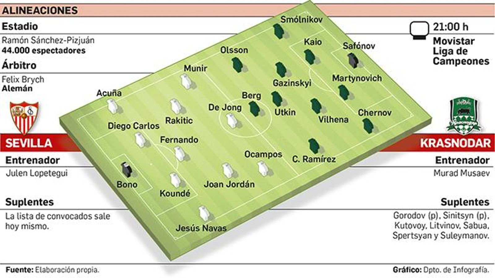 Departamento de Infografía