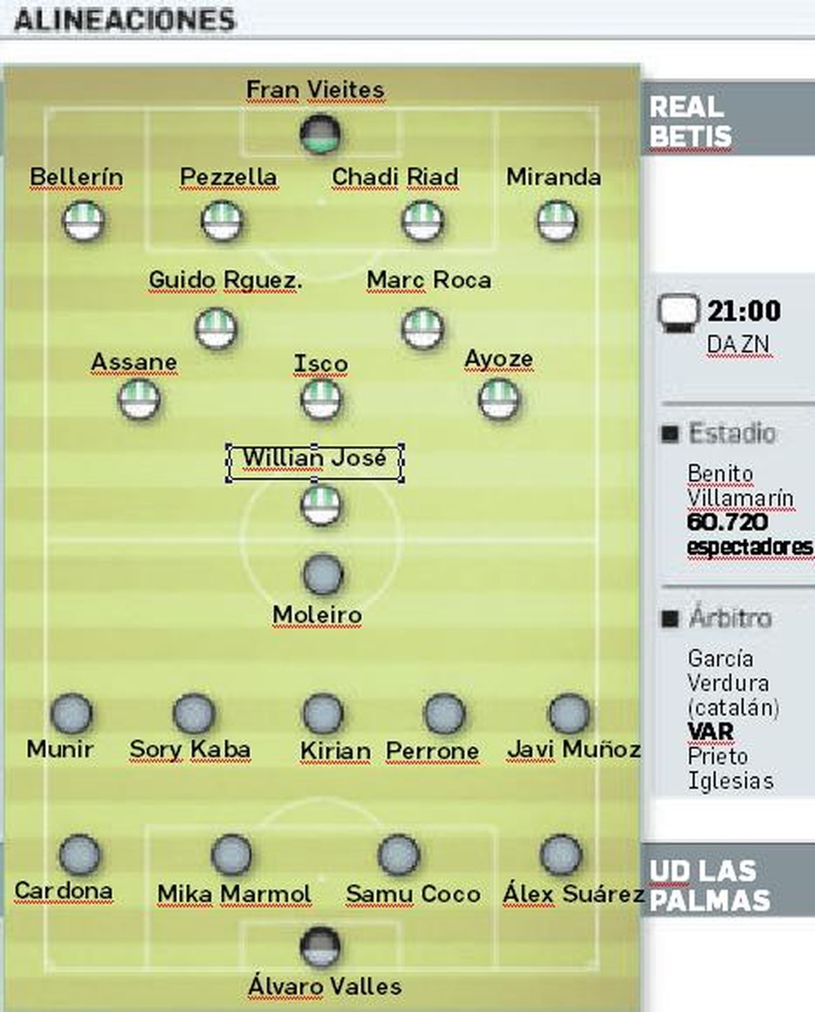 Posibles onces iniciales.