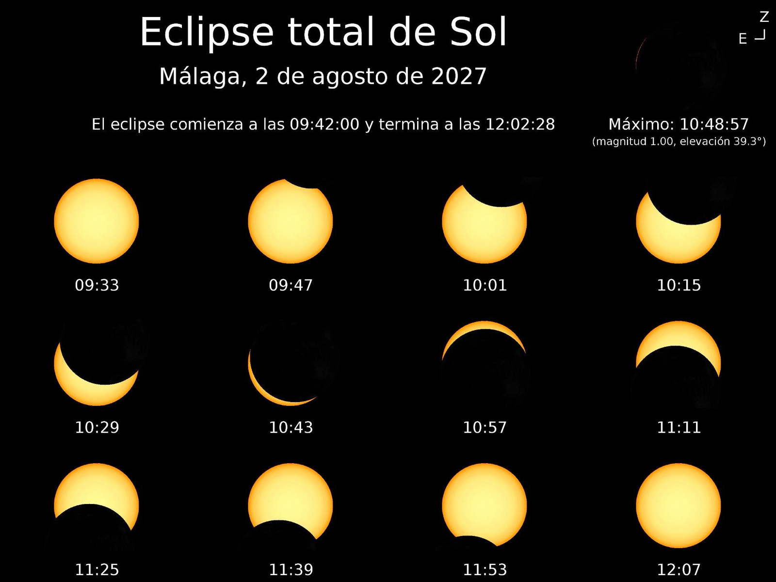 Horario del eclipse total de sol en Málaga. Horario del eclipse total de sol en Málaga.