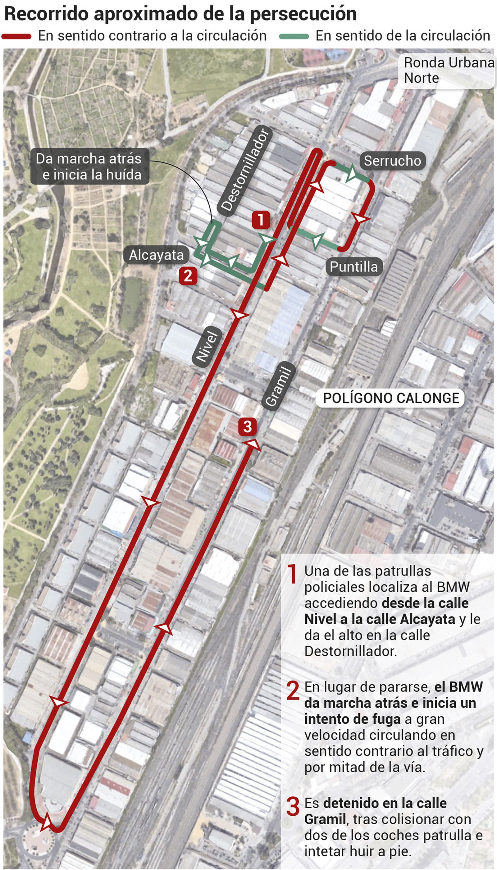 Recorrido aproximado de la persecución. Fuente: elaboración propia.