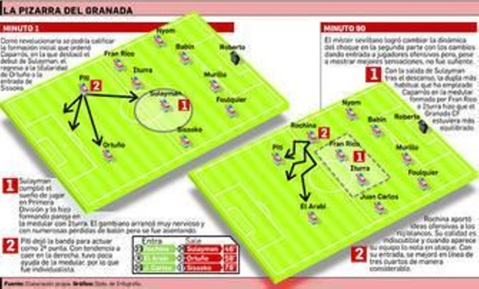 Cuando se regalan 45 minutos...