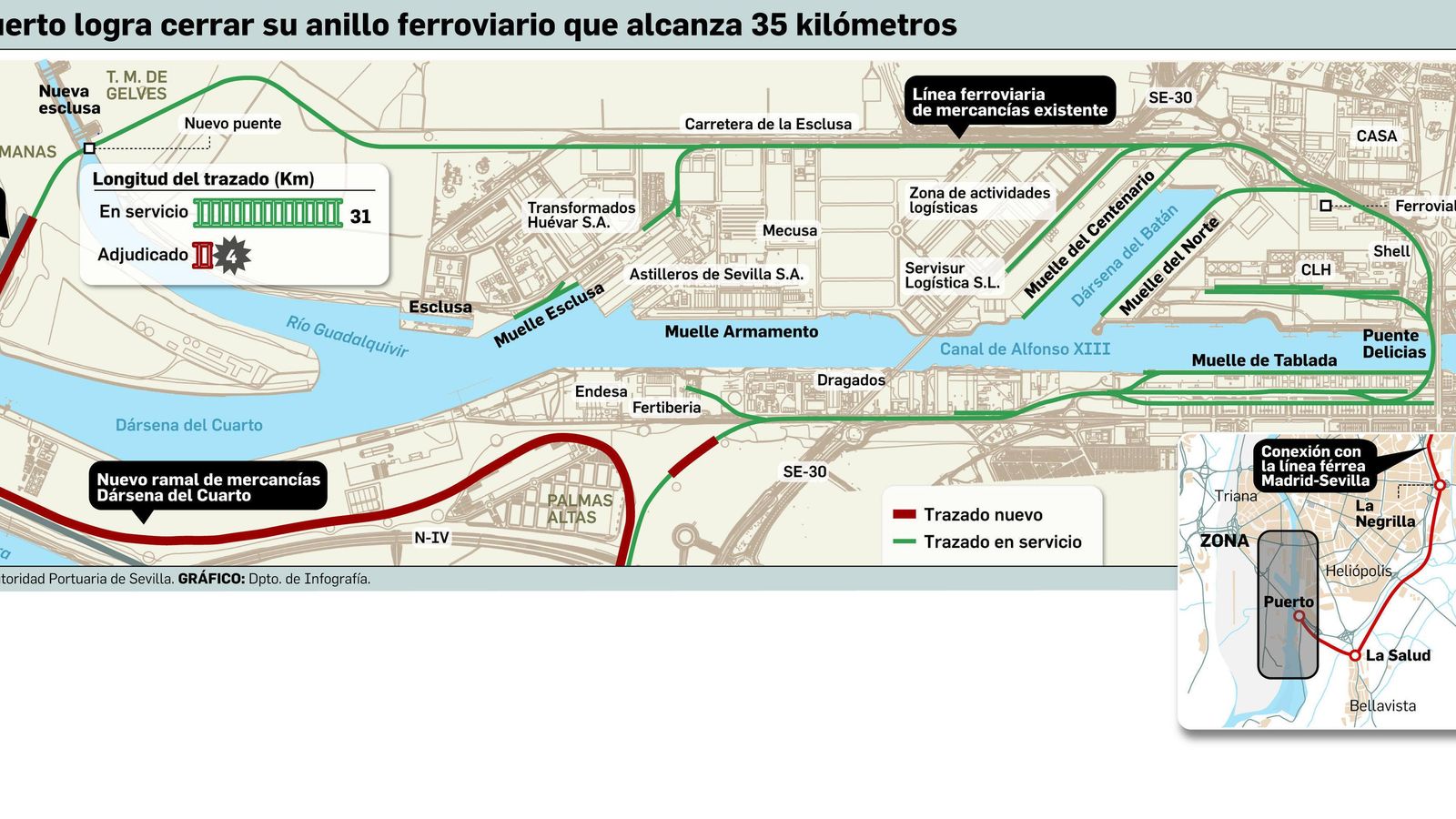 FUENTE: Autoridad Portuaria de Sevilla. GRÁFICO: Dpto. de Infografía