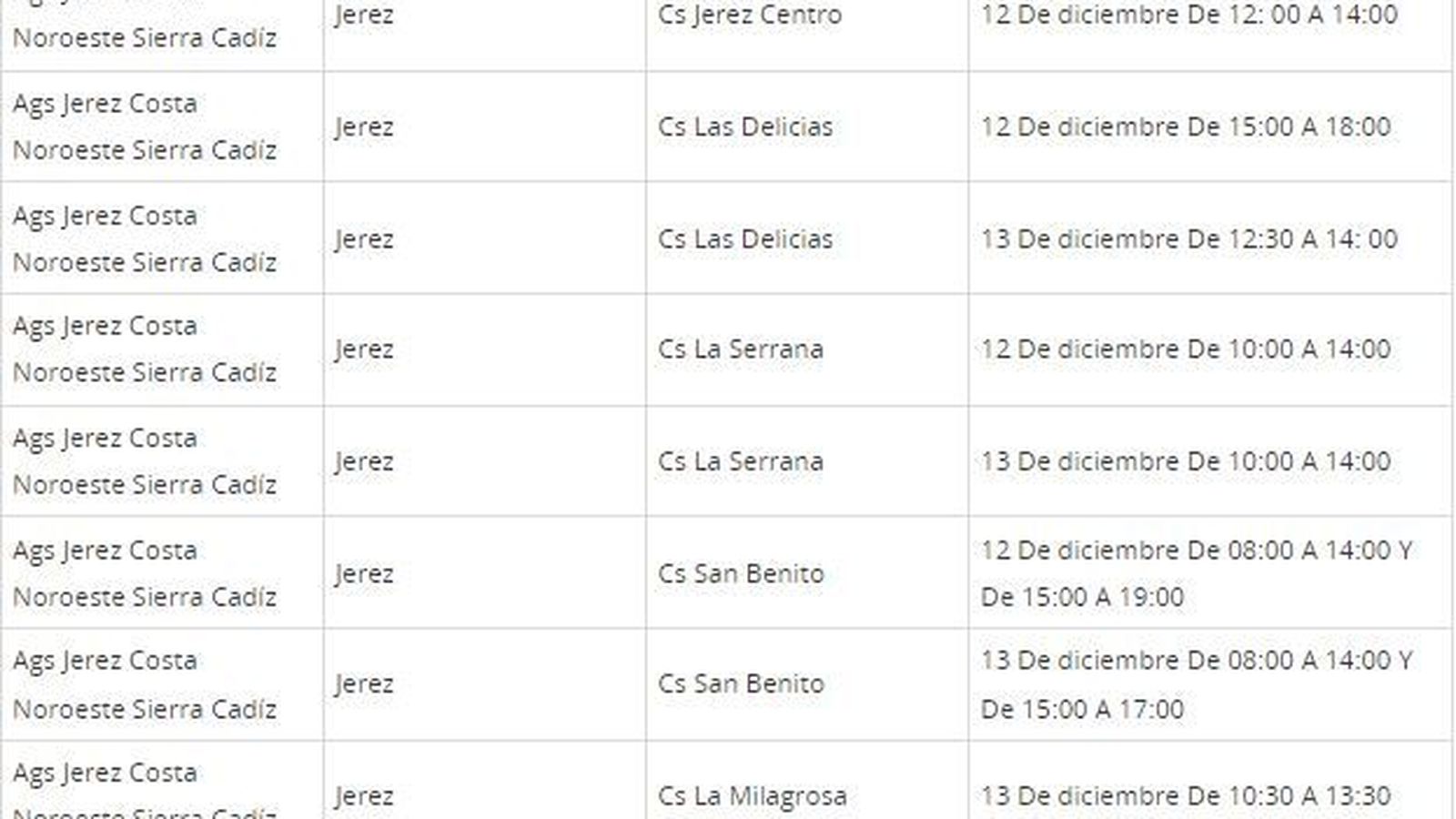 Puntos de vacunación en Jerez.