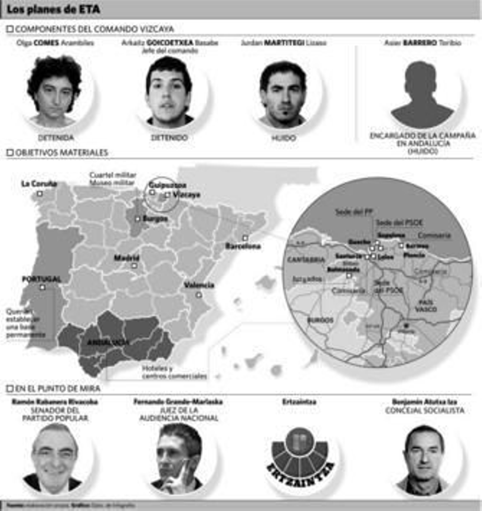 Txeroki dio la orden de atentar contra centros de ocio en Andalucía