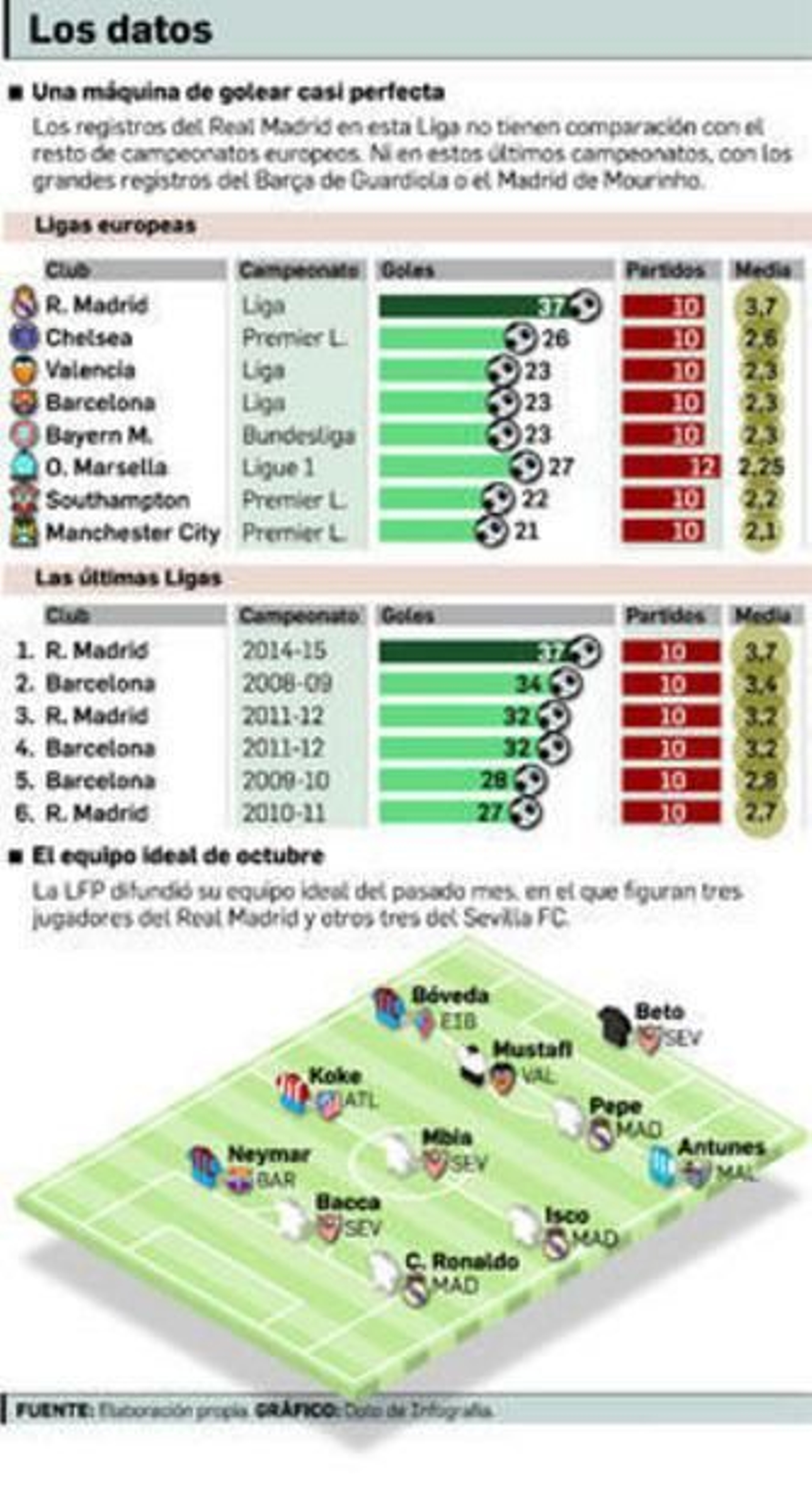 El arte de saber encajar