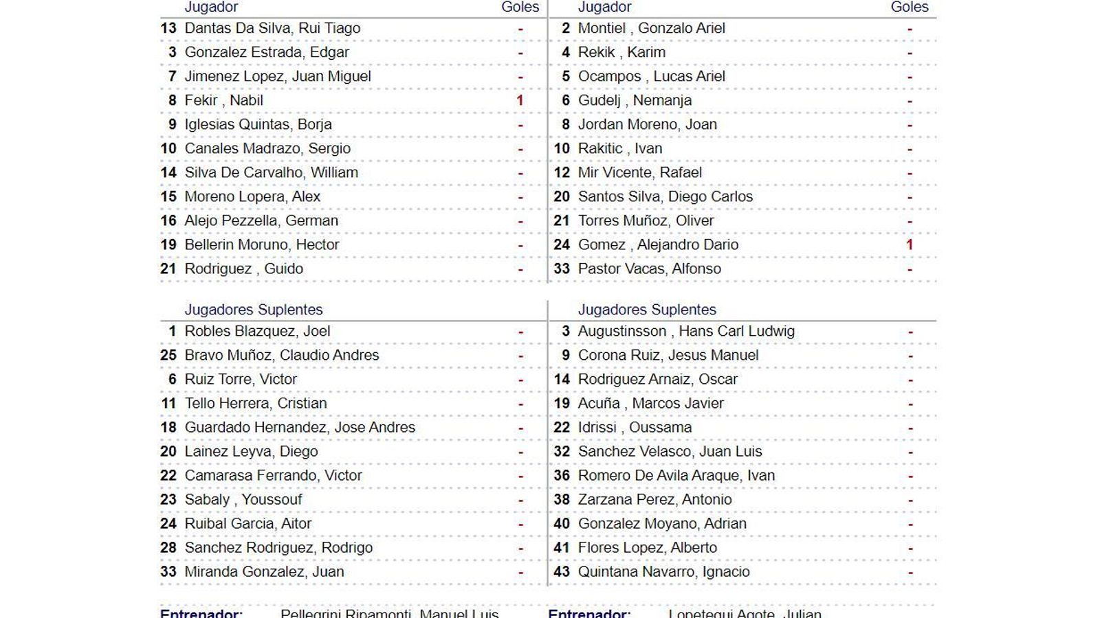 Convocatorias de Betis y Sevilla en el acta de De Burgos Bengoetxea.
