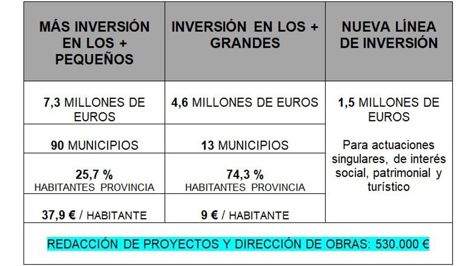 Plan de inversión.