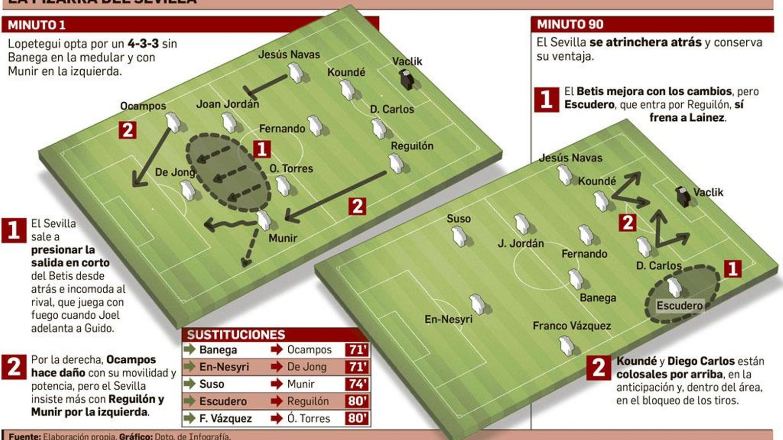 Departamento de Infografía