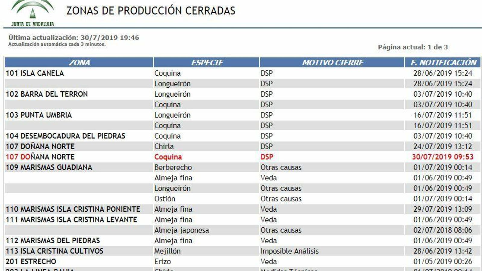 Detalle de las zonas de producción cerradas del golfo de Cádiz y Huelva a 30 de julio de 2019 y la causa del cierre.