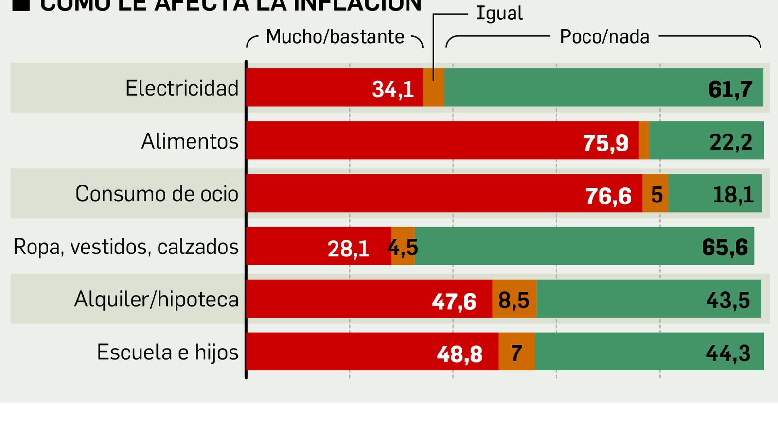 Valoración de los efectos de la inflación según el Barómetro de la Universidad de Córdoba