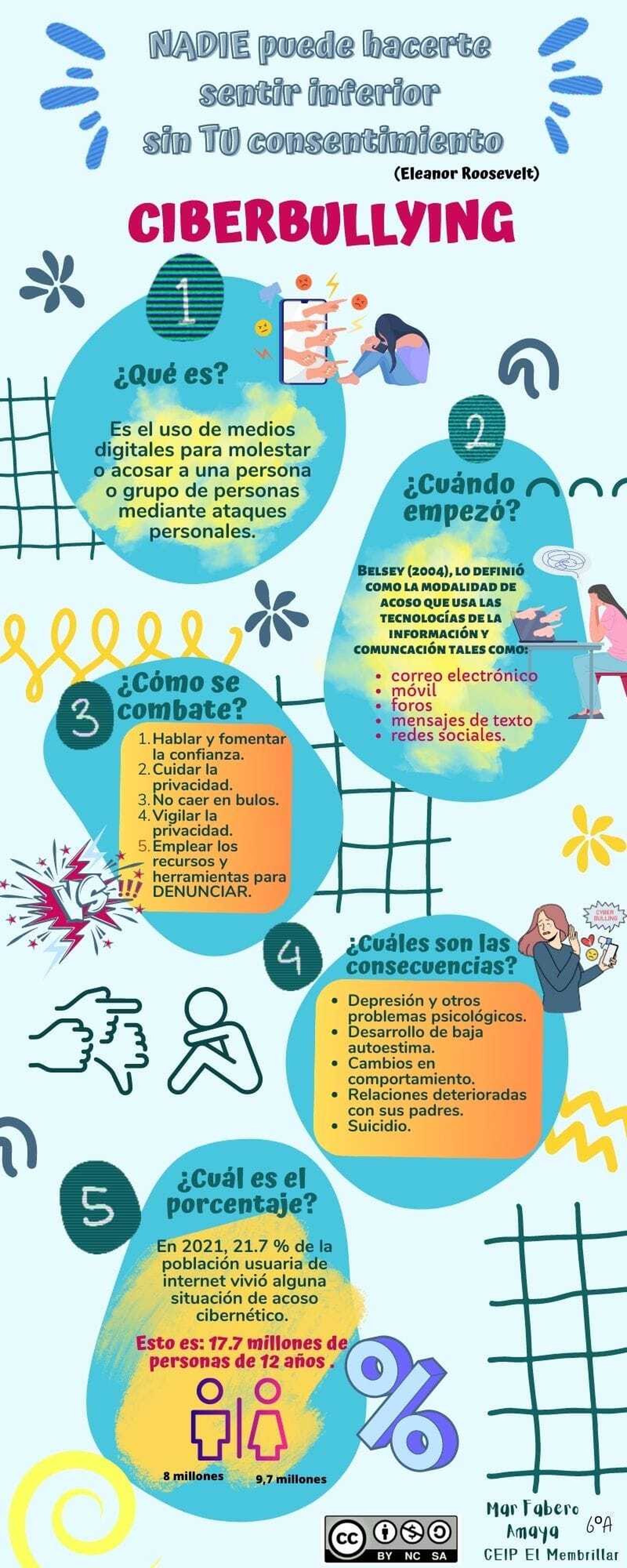 Ganadores y finalistas del Concurso escolar de la Policía Nacional 2023 sobre los riesgos de internet