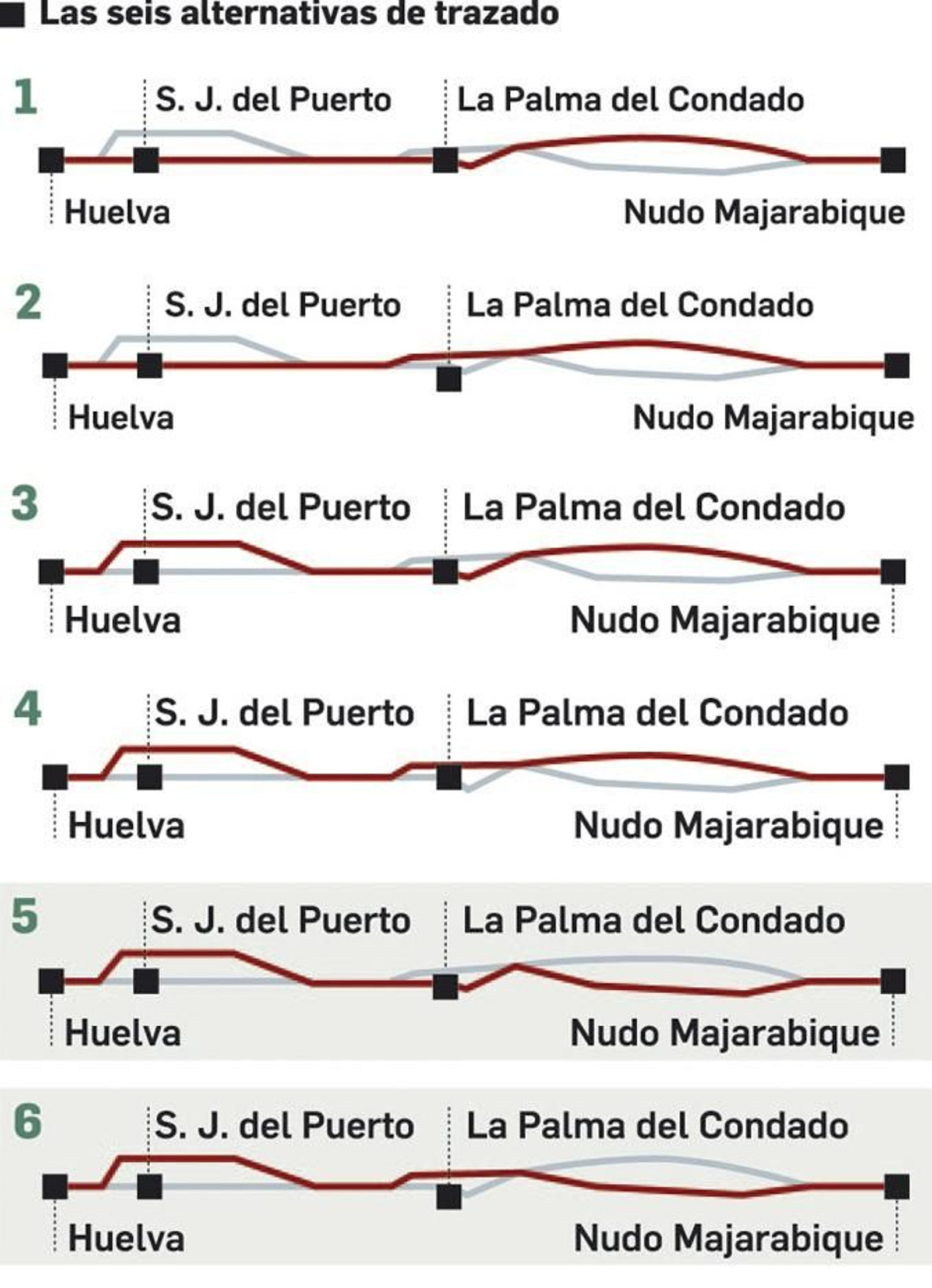 Seis alternativas de trazado. Fuente: Ministerio de Fomento. Gráfico: Dpto. de Infografía.