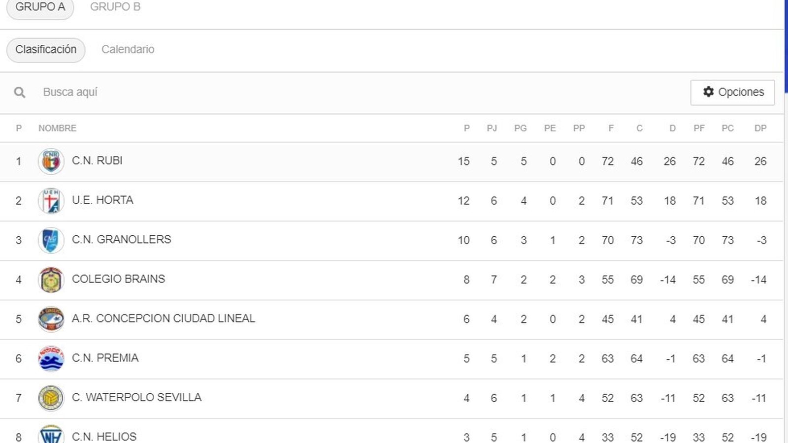 Primera División, Grupo A