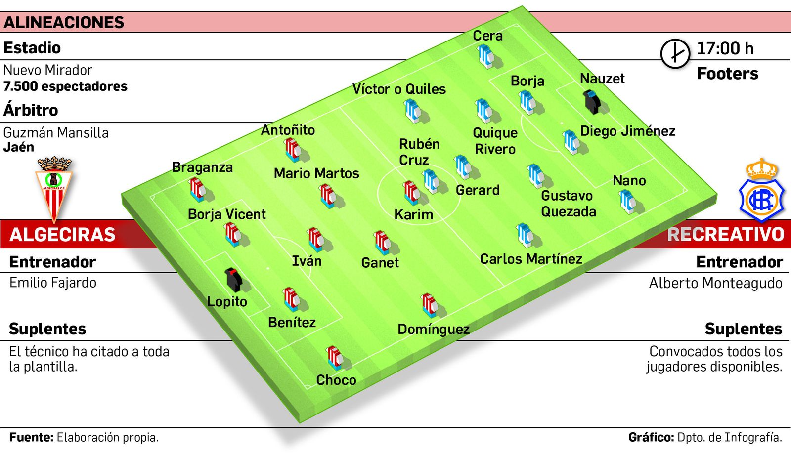 Alineaciones probables y ficha técnica del Algeciras-Recreativo de Huelva
