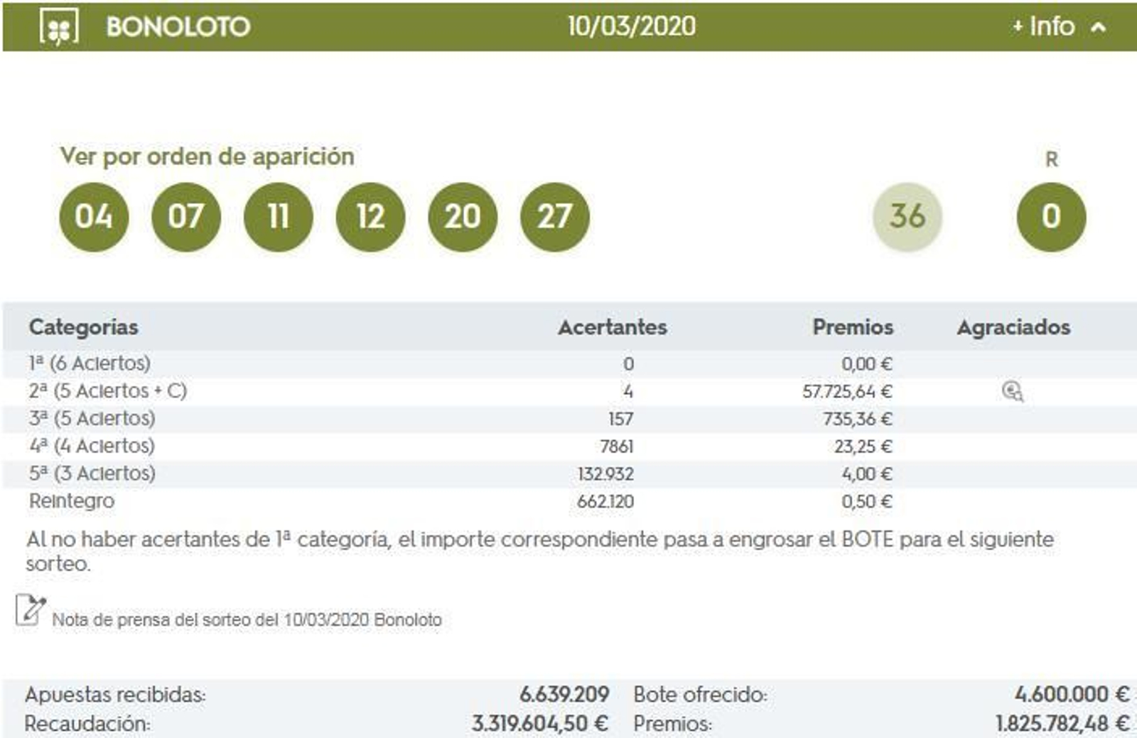 Combinación ganadora de la Bonoloto de este martes 10 de marzo.