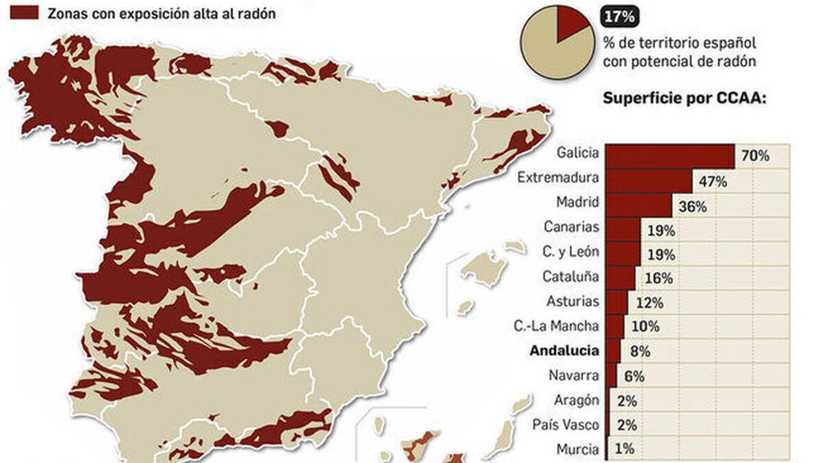Presencia de gas radón en España. Fuente: CSN / DEPARTAMENTO DE INFOGRAFÍA