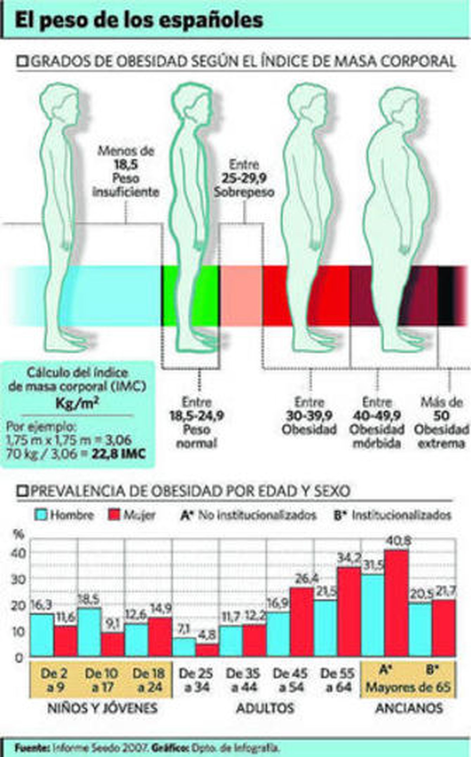 Trucos para no engordar en estas fiestas