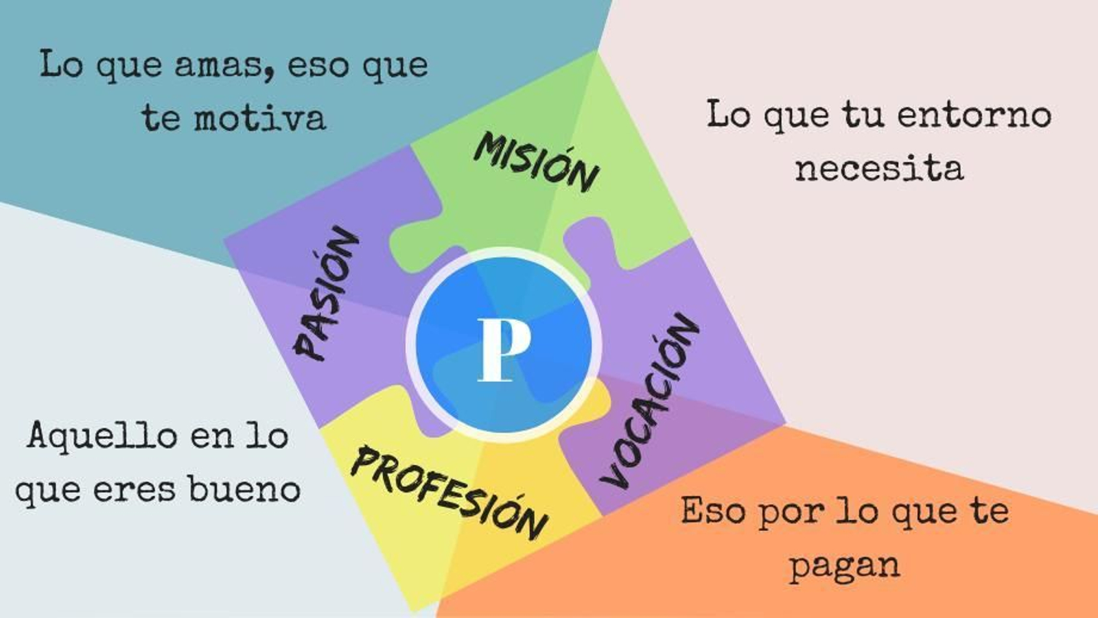 cambiarparacrecer.com