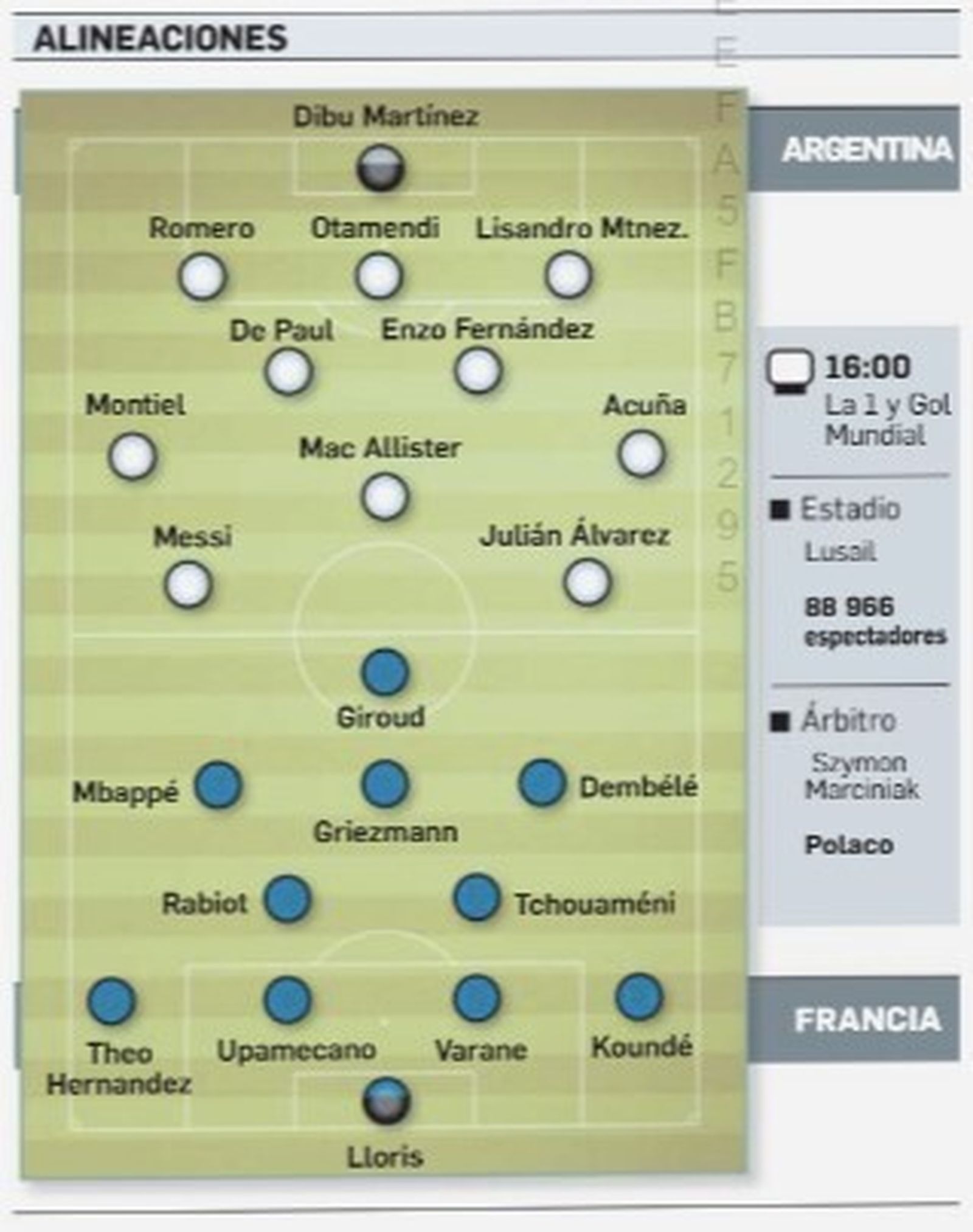 Alineaciones probables