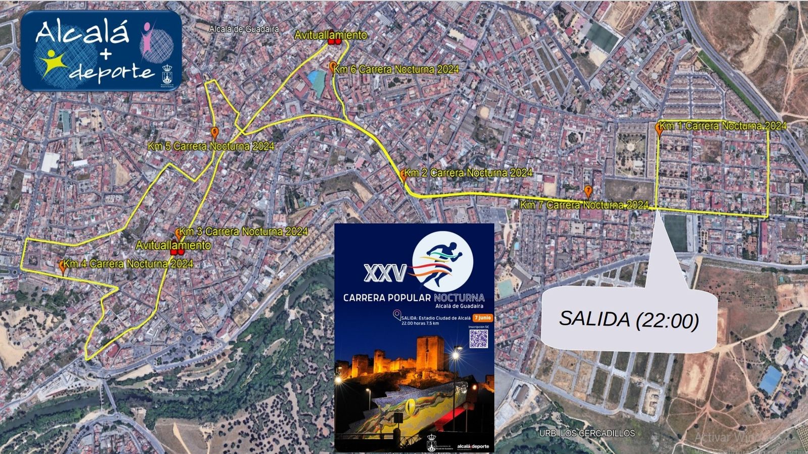 Recorrido de la carrera