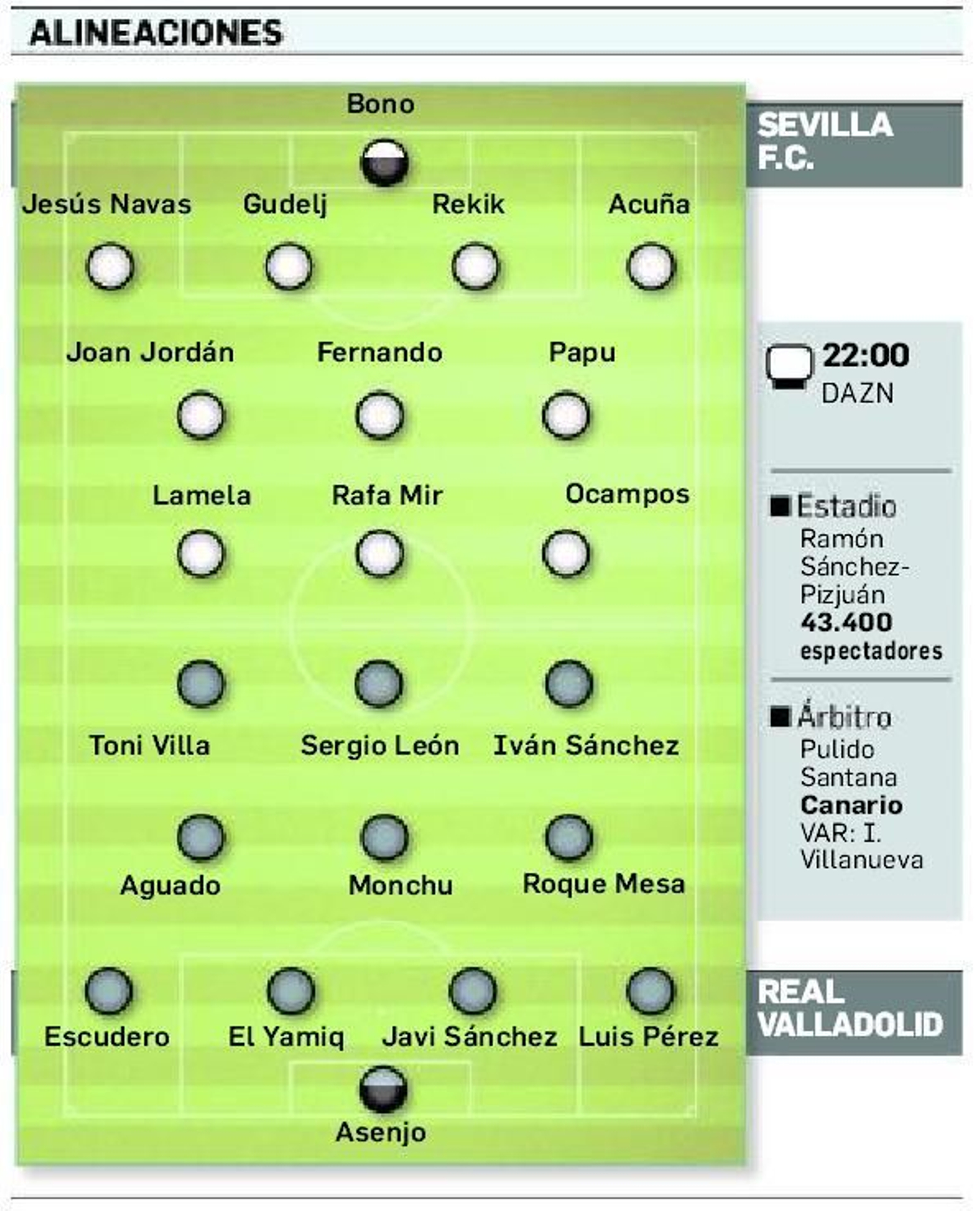 Onces probables.