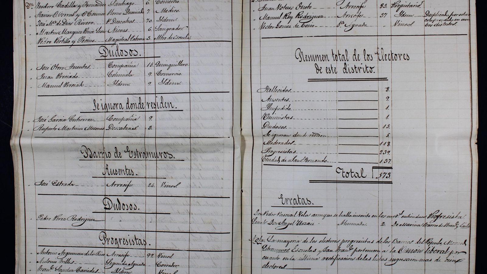 Pormenorizada lista de los electores del Distrito Catedral en 1864. Pormenorizada lista de los electores del Distrito Catedral en 1864.