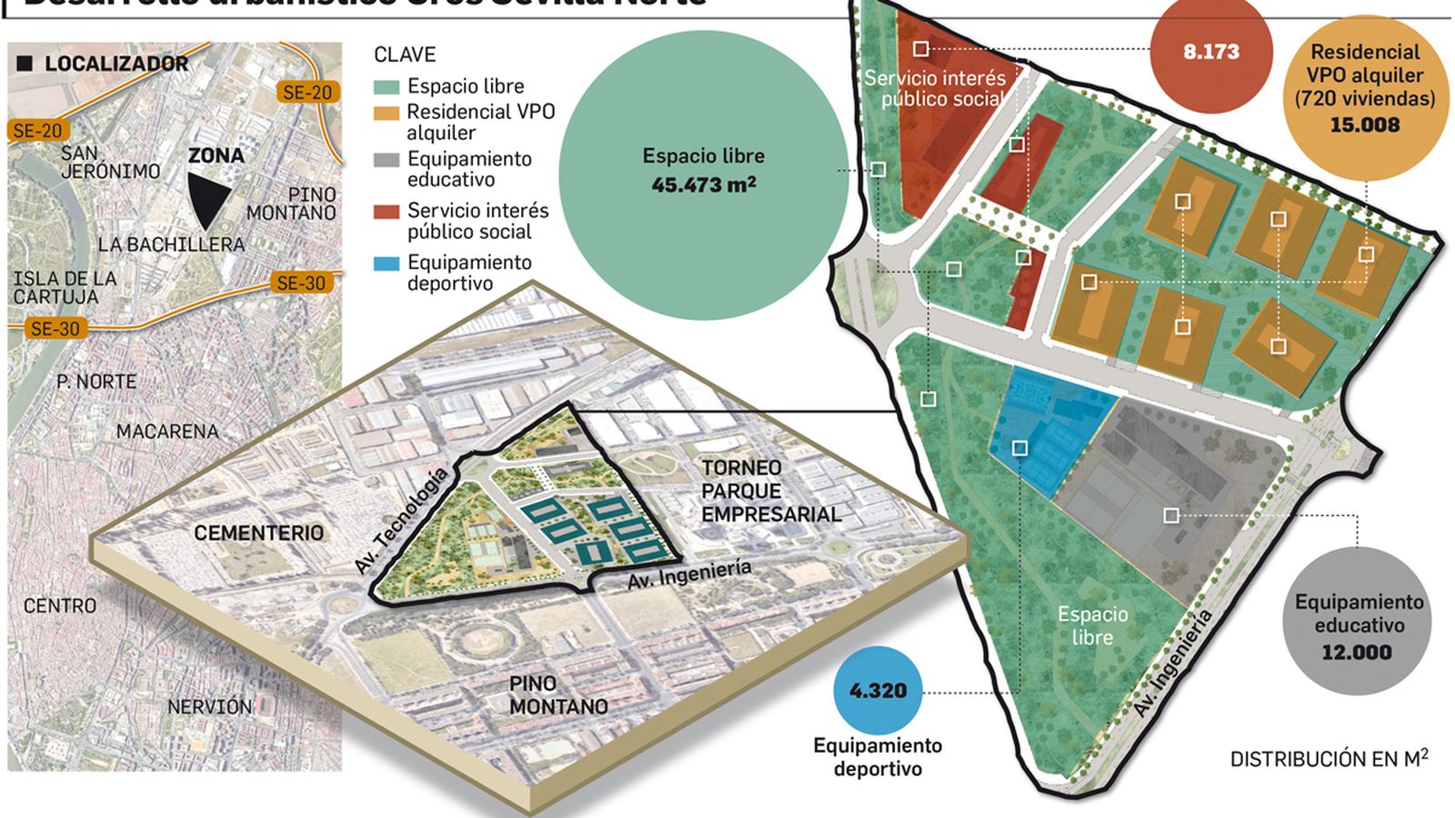 Desarrollo urbanístico Cros Sevilla Norte