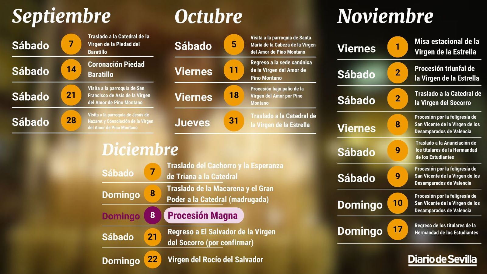 Calendario de procesiones y eventos en Sevilla hasta diciembre