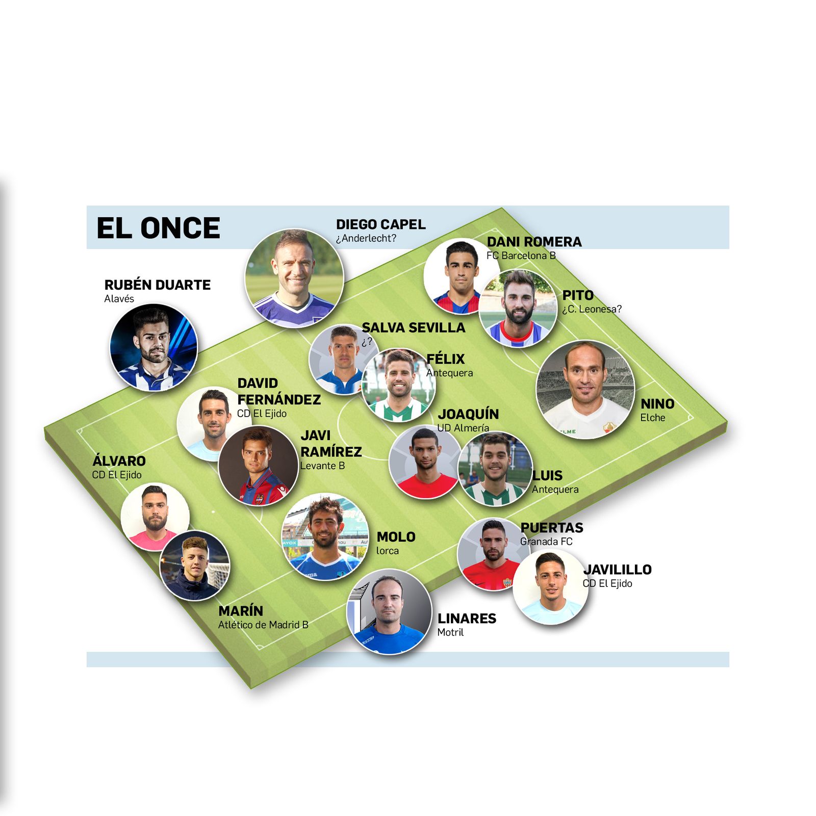 Si Almería fuese Bilbao