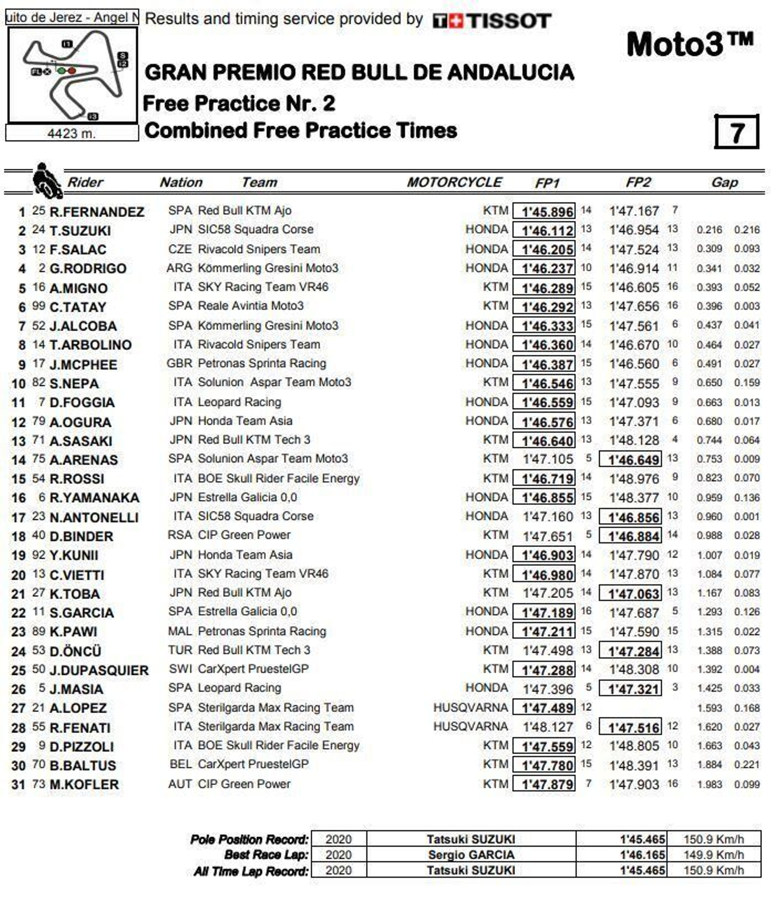 Tabla combinada de tiempos del viernes.