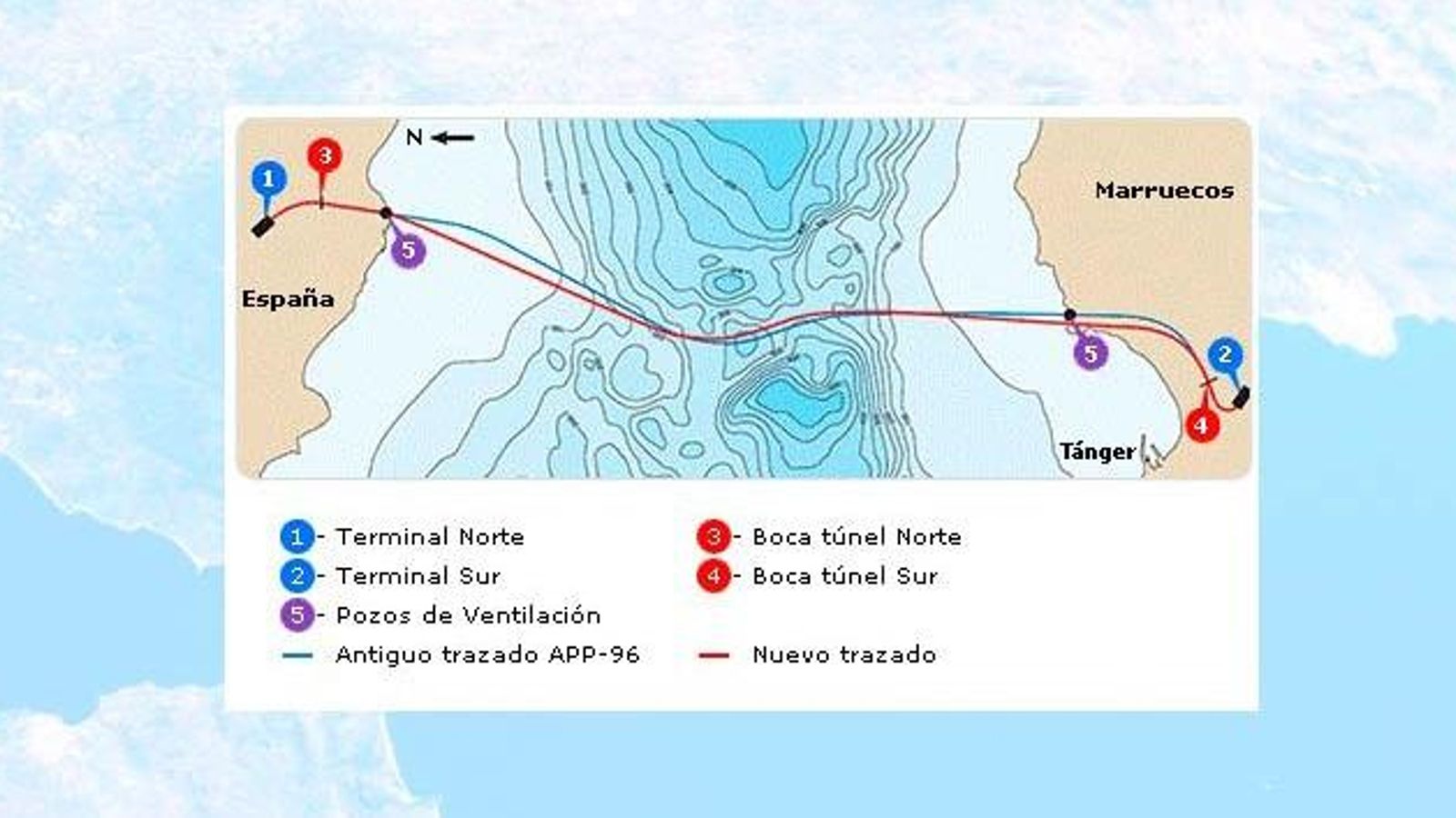 Trazado en planta del Estrecho de Gibraltar que muestra la planificación de la Terminal Norte, Sur, la boca de túnel Norte, la Sur y los pozos de ventilación.