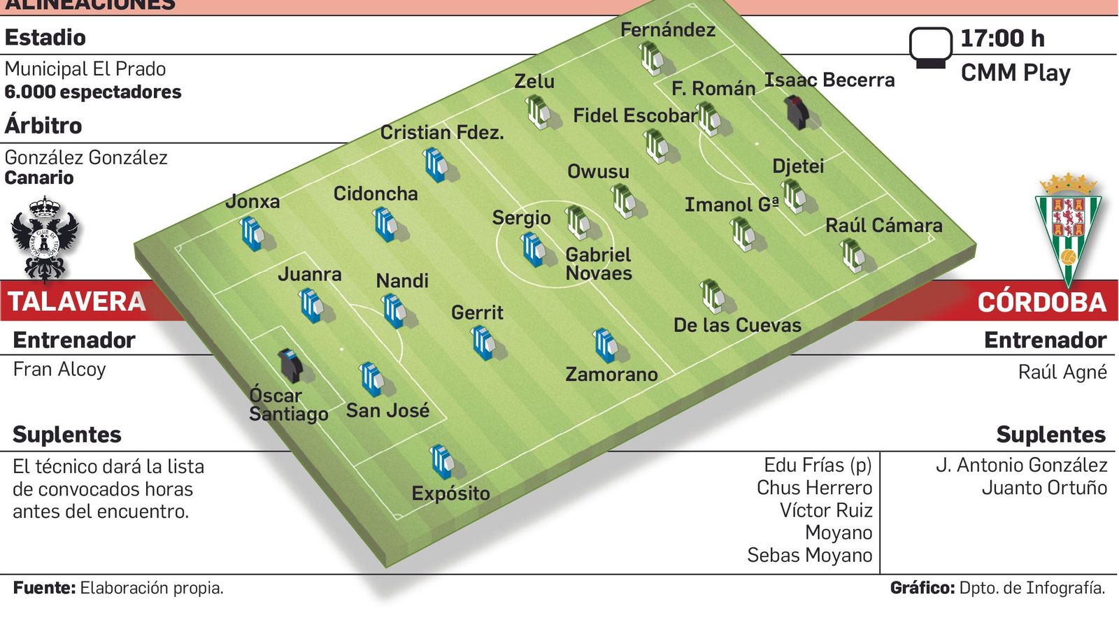Alineaciones probables.