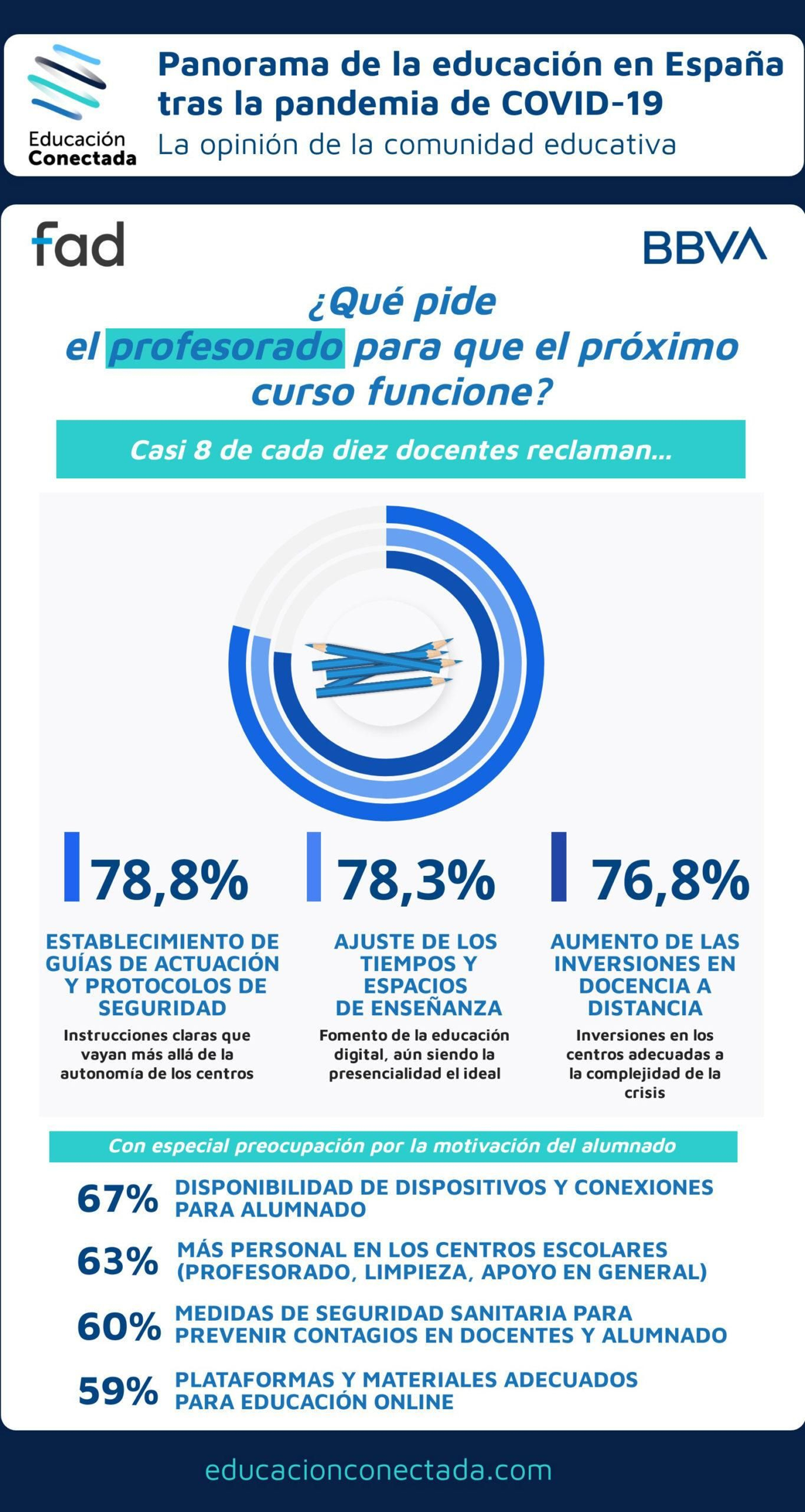 Peticiones del profesorado para el próximo curso.