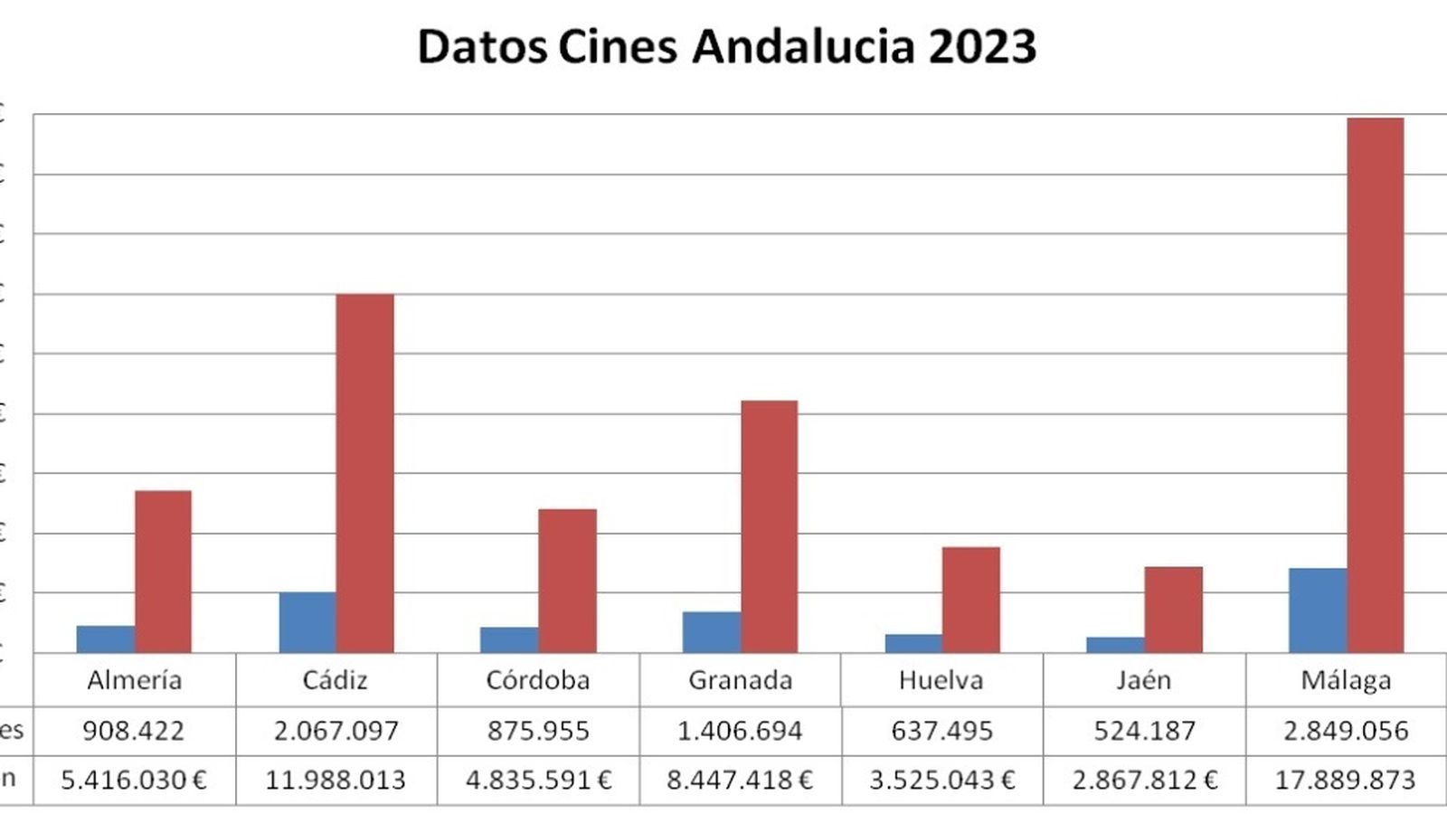 Evolución de espectadores.