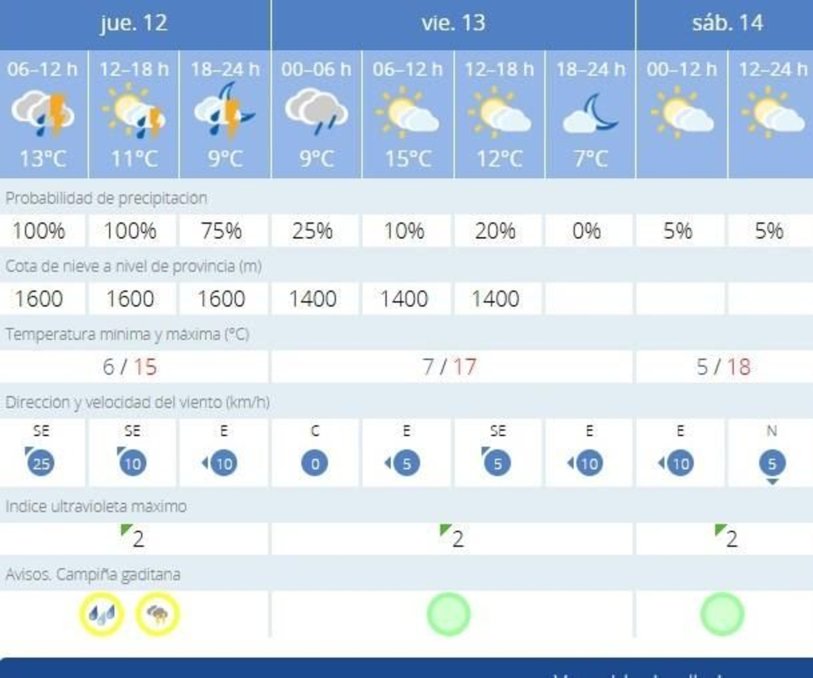 La Aemet finalmente ha activado el aviso amarillo en Jerez La Aemet finalmente ha activado el aviso amarillo en Jerez