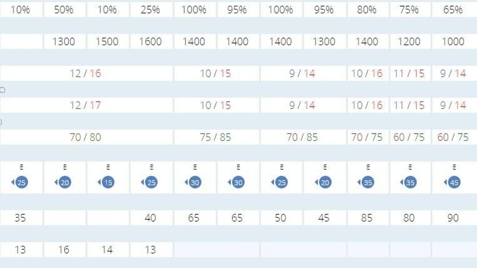 Previsión para Algeciras de la AEMET.