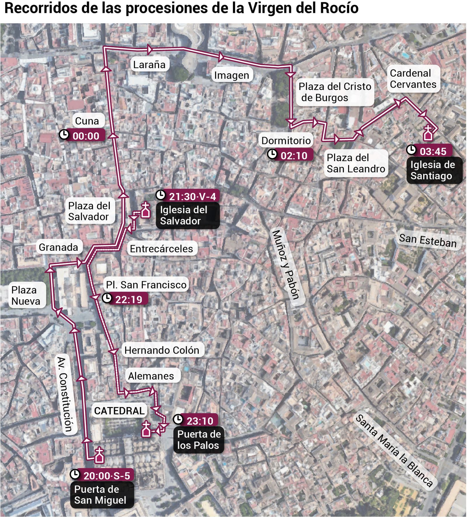 Recorridos de las procesiones de la Virgen del Rocío