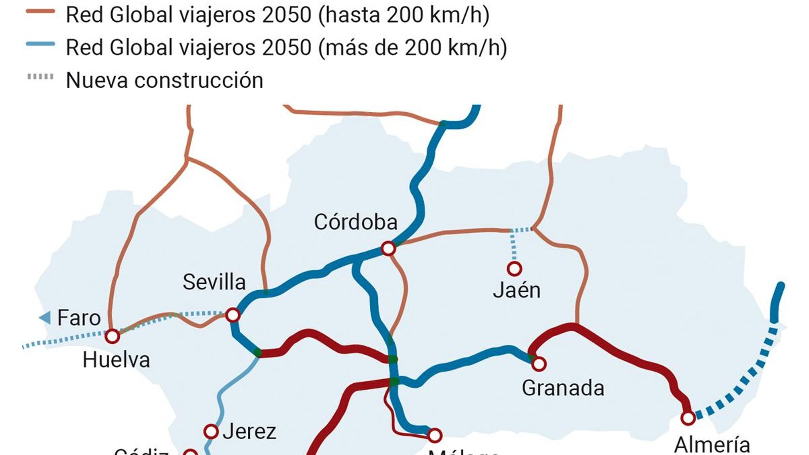 Redes Básica y Global para tráfico de pasajeros de la Red Transeuropea de Transportes