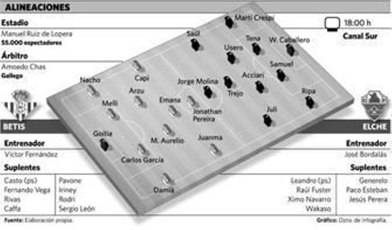 Los jugadores del Betis, agarrados de la mano por parejas, realizan carrera continua.