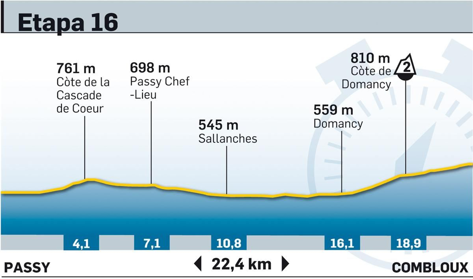 Tour de Francia 2023: todas las etapas y los perfiles