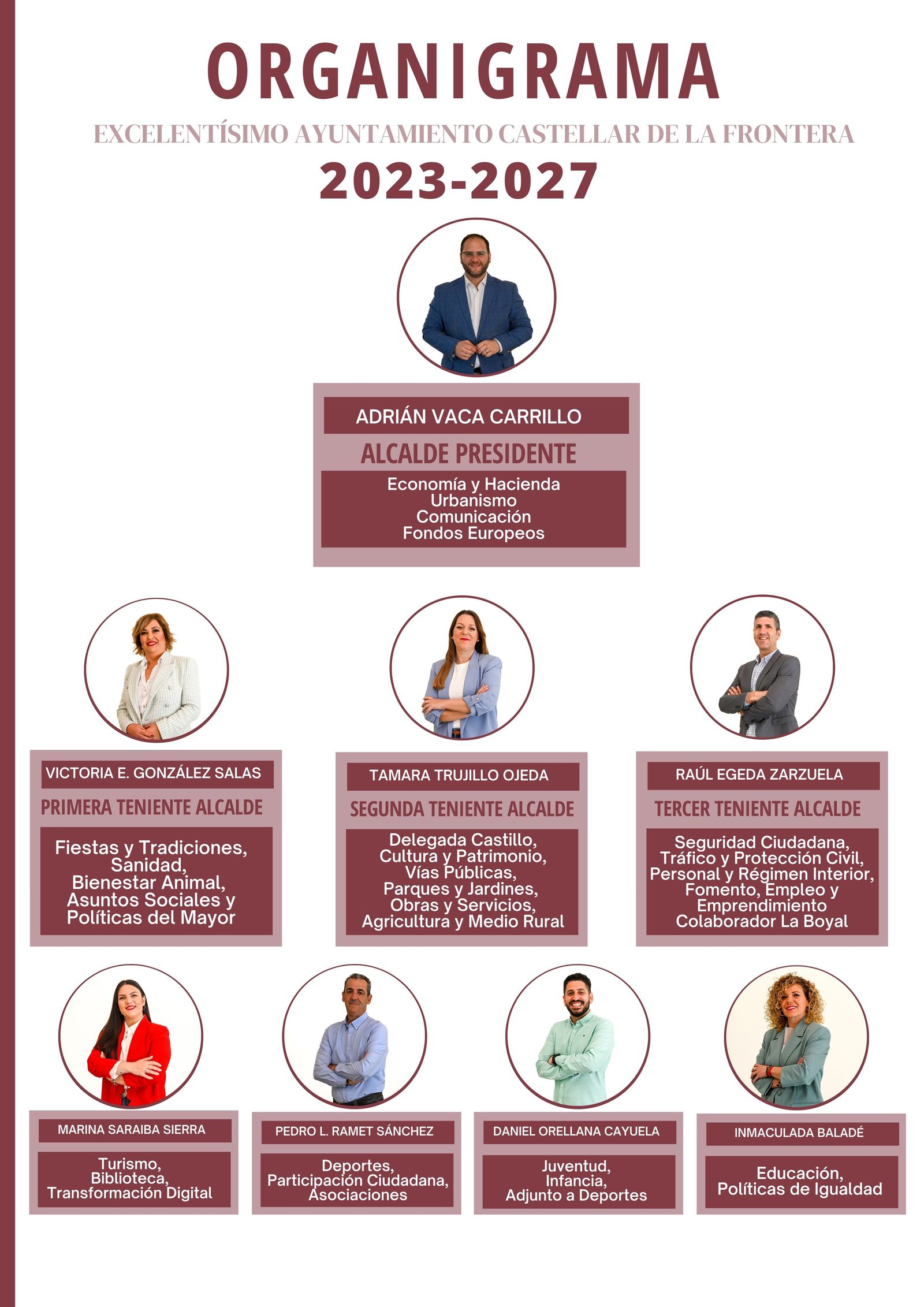 Organigrama de la Corporación