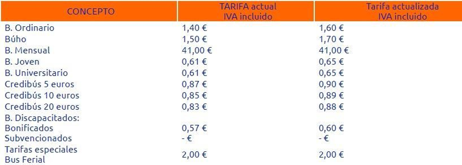 Nuevas tarifas, en vigor desde el 1 de octubre.