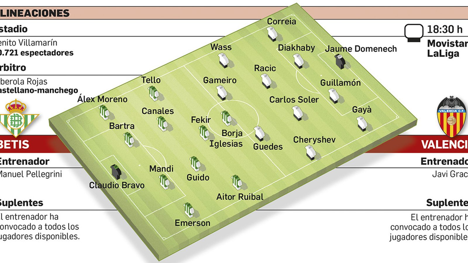 Alineaciones probables