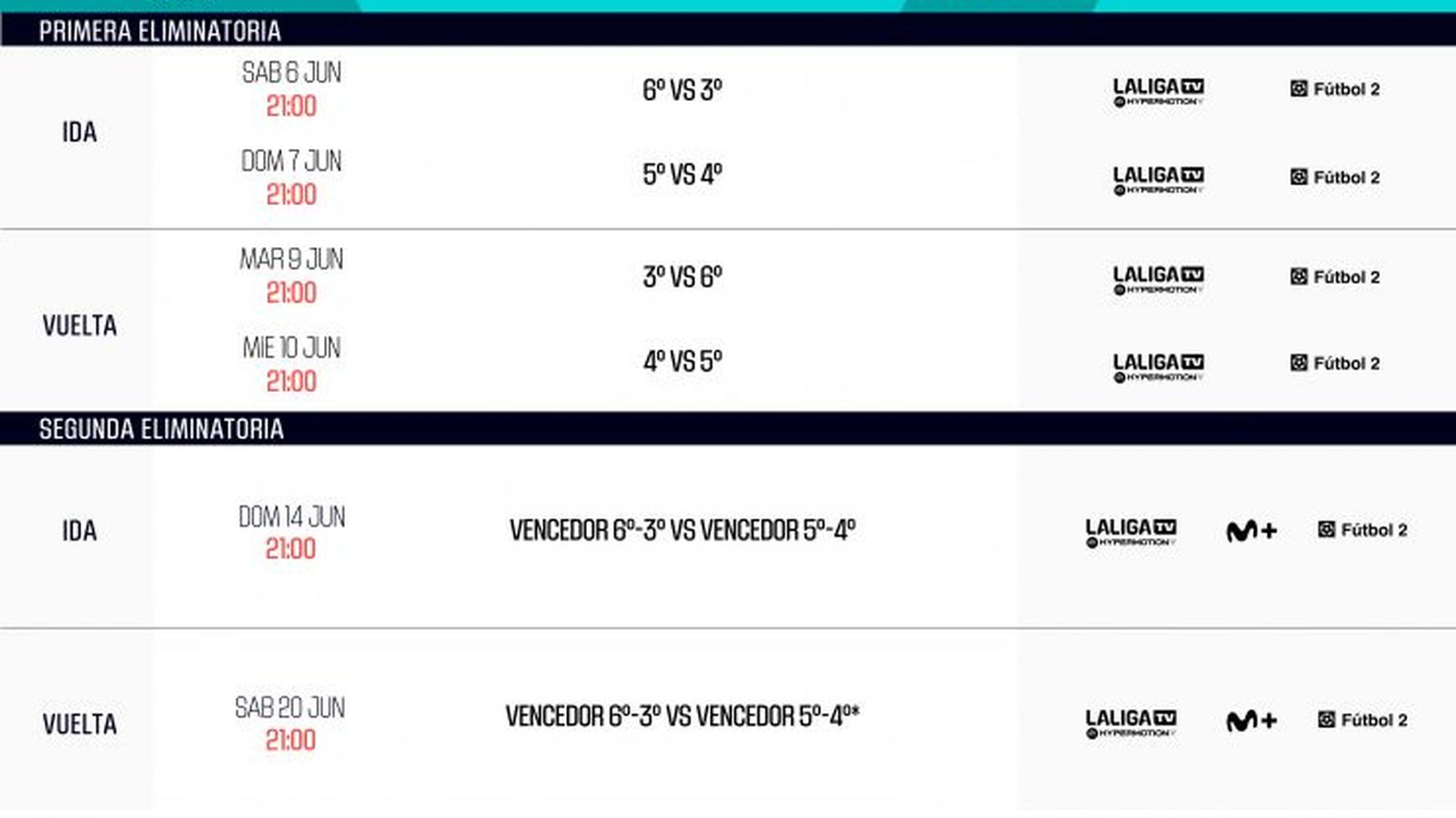 Fechas y horarios del play off de ascenso a Primera: Málaga CF-Las ...