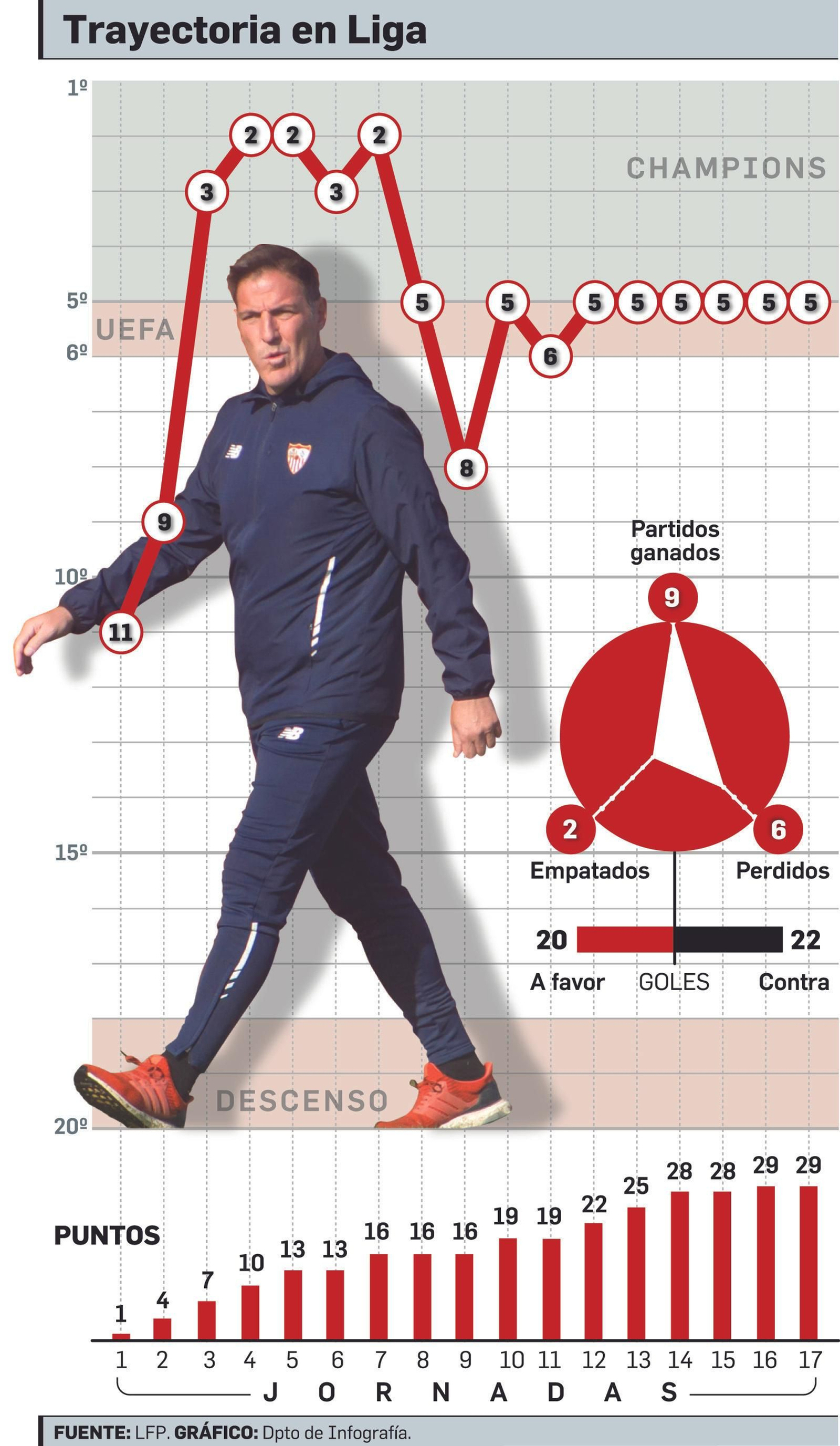 FUENTE: LFP. GRÁFICO: Dpto. de Infografía.